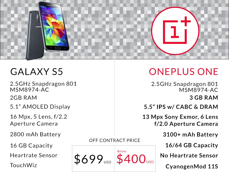 samsung-galaxy-S5-vs-Oneplus-one.png